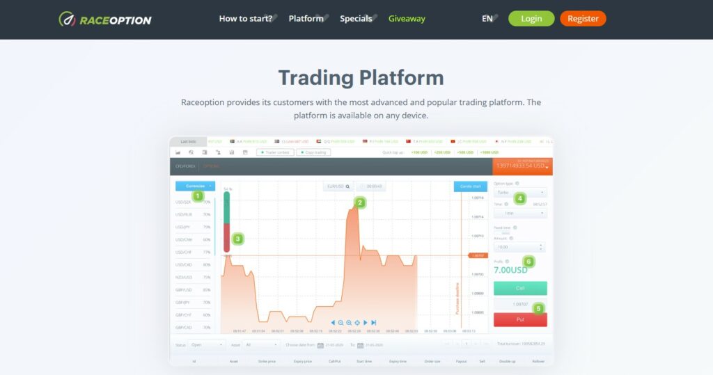 Trading Platform