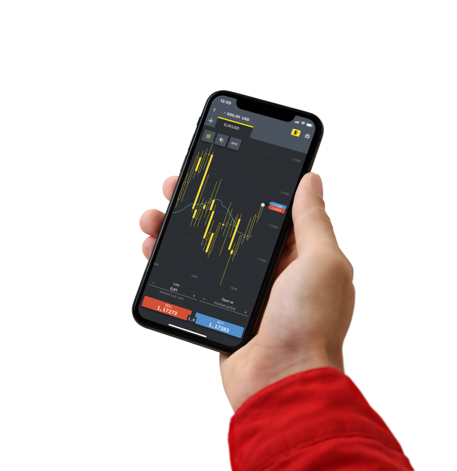 Essential Trading Tools