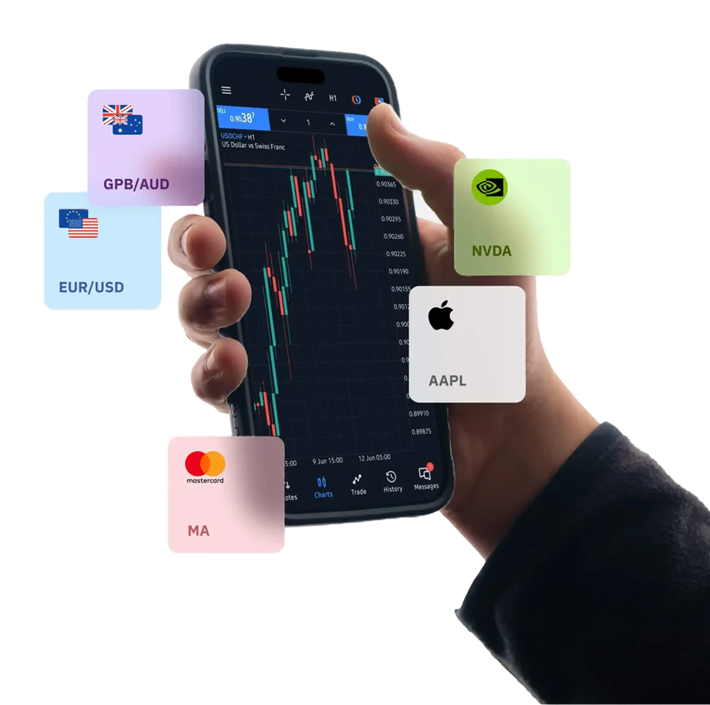 Best Binary Brokers