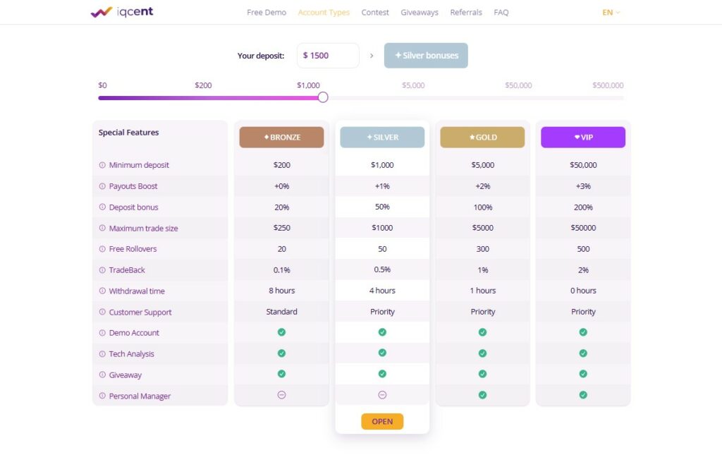 Account Levels and Progression