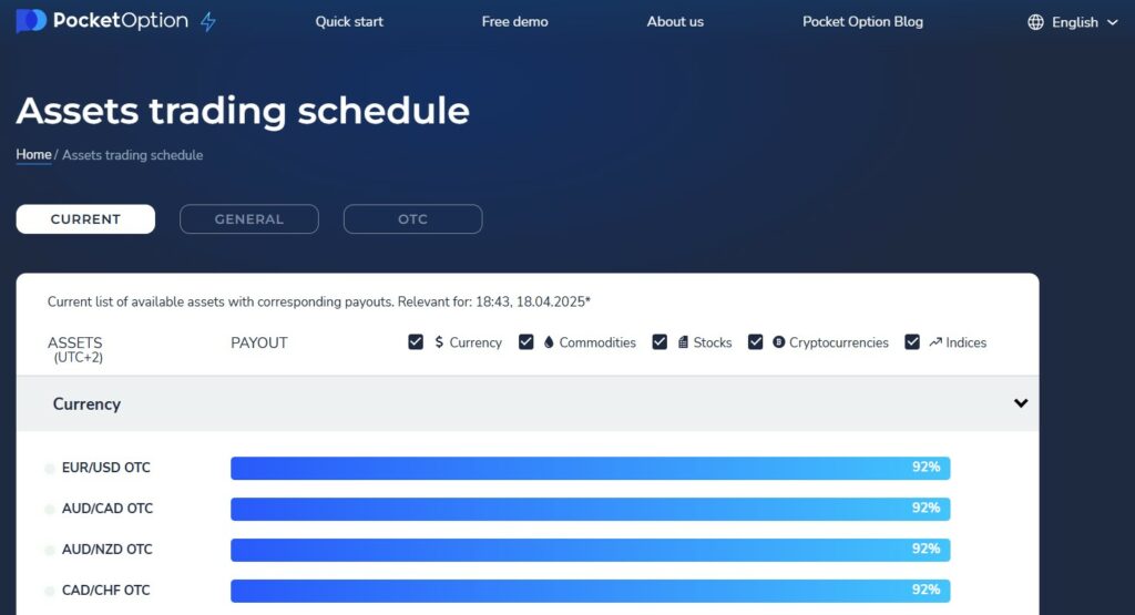 Pocket Option Assets and Markets