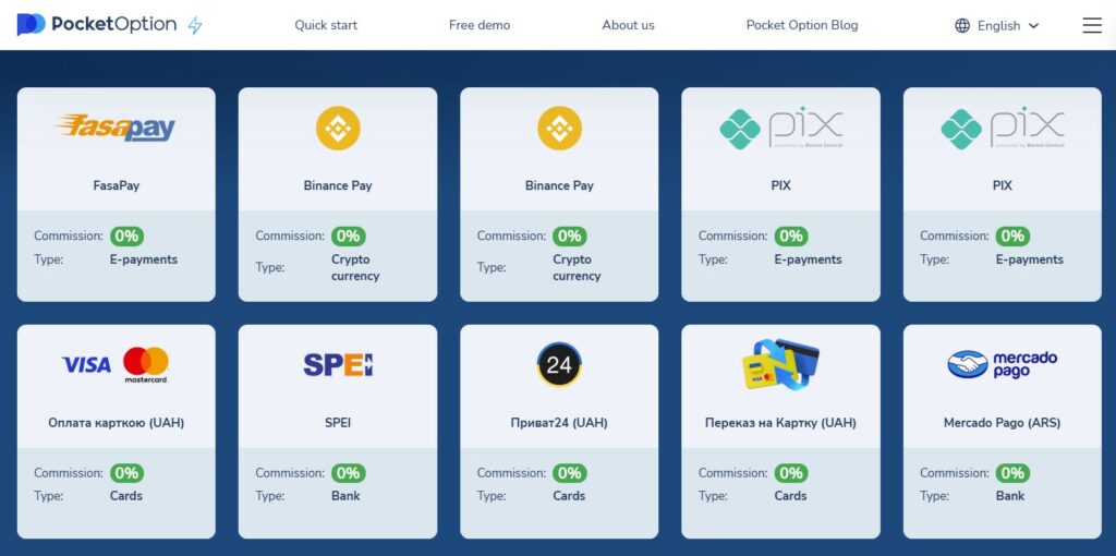 Pocket Option Funding Options