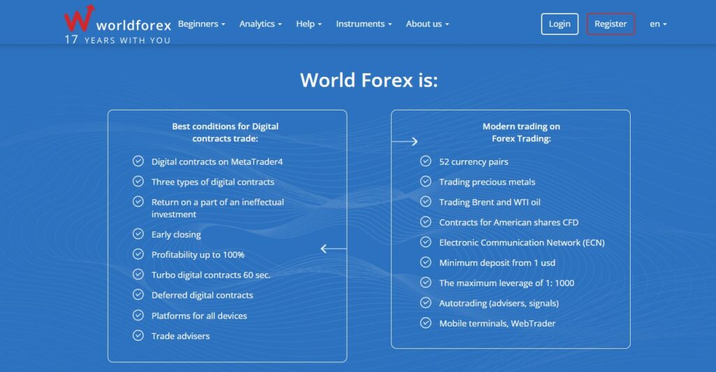 World Forex at a Glance