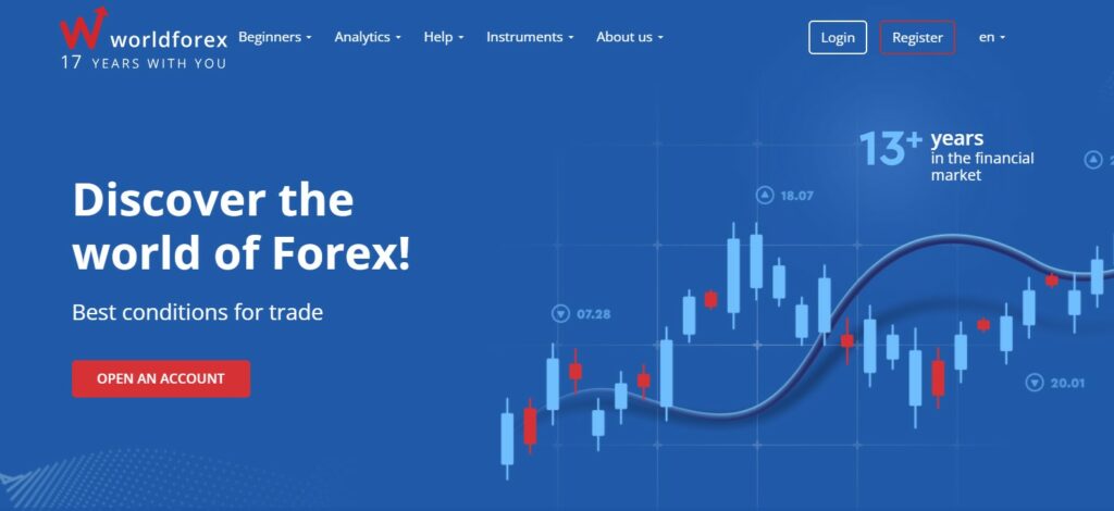 World Forex's Hybrid Trading Approach