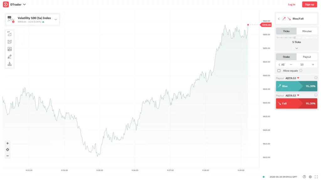 Binary Options Trading in Indonesia