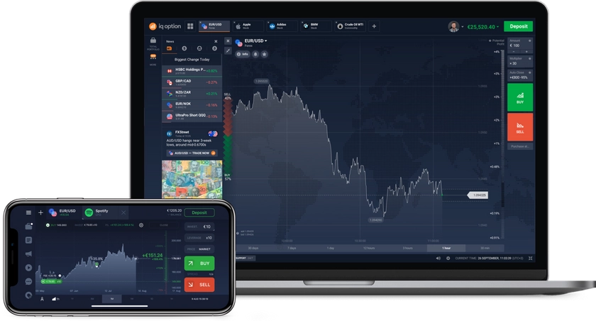 Best Regulated Binary Options Brokers of 2025