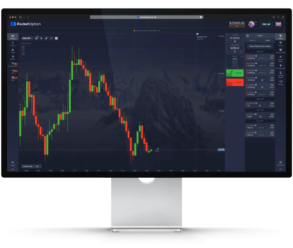 Binary Options Brokers with Low Minimum Deposit 2025