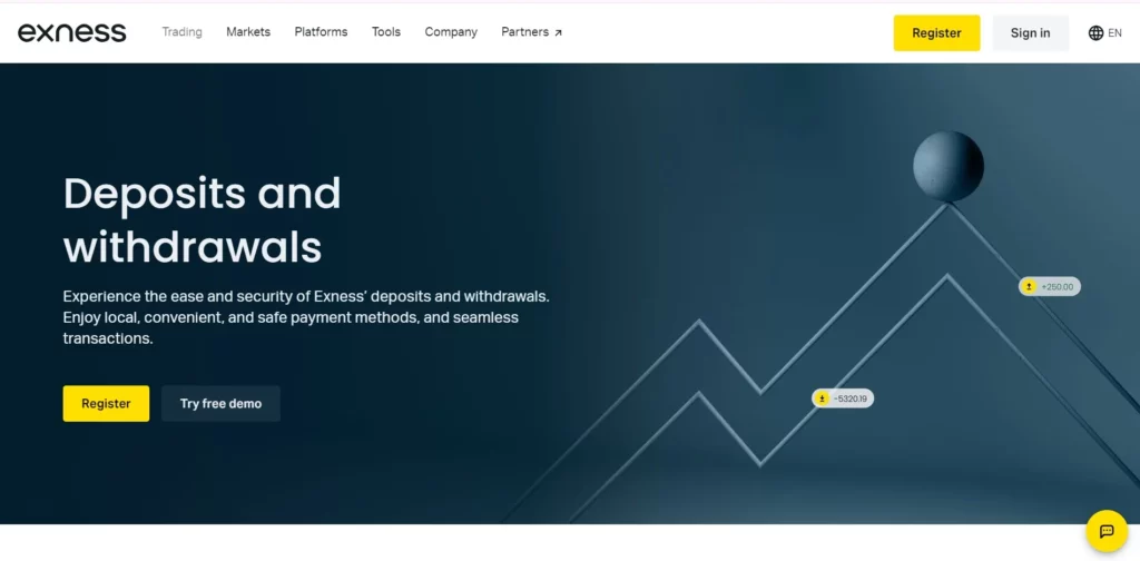 $10 Deposit Binary Options Brokers