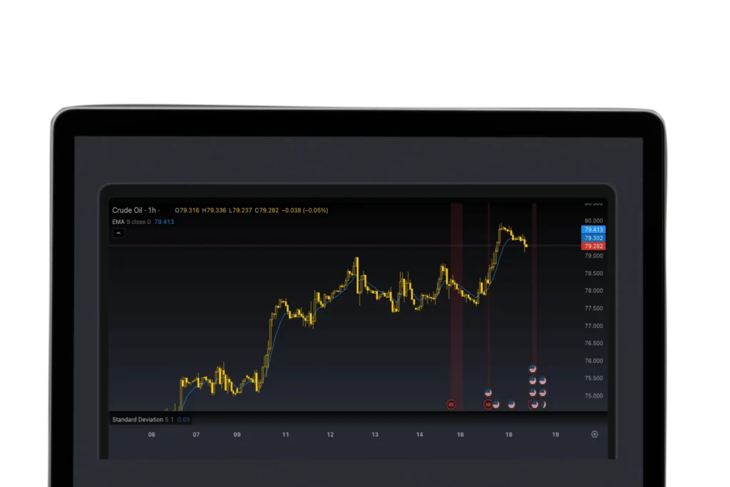 Trading Securities from Pakistan Stock Exchange