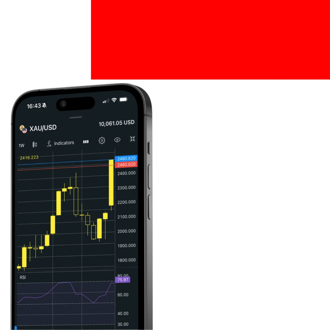 Indonesian Binary Options Communities