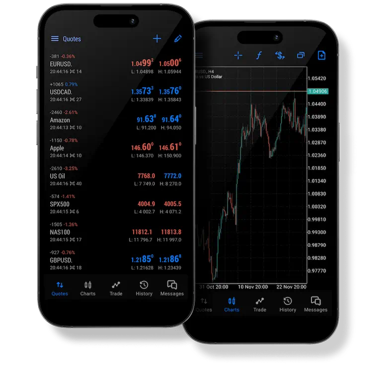 Regional Regulations for Binary Options Trading