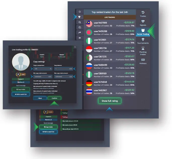 Building a Trading Community in Pakistan